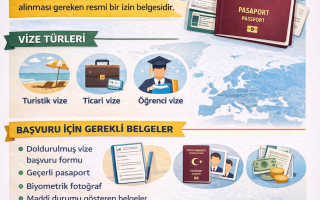 Vize Nasıl Alınır